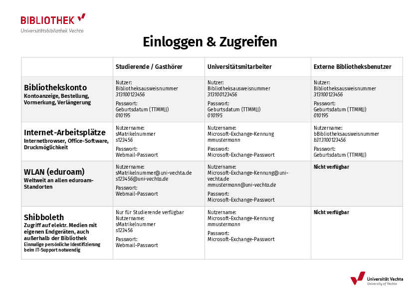 Tabellarische Darstellung der Zugriffsmöglichkeiten auf verschiedene Bibliotheksservices